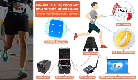 how bib rfid chip works in marathon running|rfid race timing systems cost.